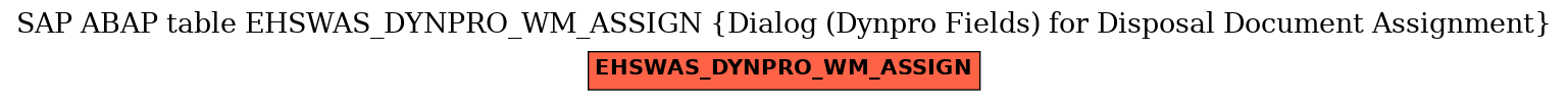 E-R Diagram for table EHSWAS_DYNPRO_WM_ASSIGN (Dialog (Dynpro Fields) for Disposal Document Assignment)