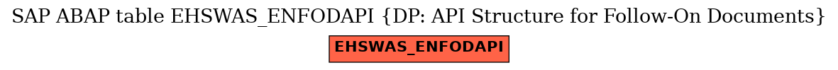 E-R Diagram for table EHSWAS_ENFODAPI (DP: API Structure for Follow-On Documents)