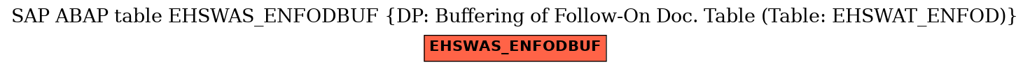 E-R Diagram for table EHSWAS_ENFODBUF (DP: Buffering of Follow-On Doc. Table (Table: EHSWAT_ENFOD))