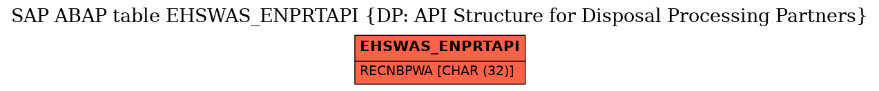 E-R Diagram for table EHSWAS_ENPRTAPI (DP: API Structure for Disposal Processing Partners)