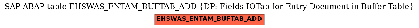 E-R Diagram for table EHSWAS_ENTAM_BUFTAB_ADD (DP: Fields IOTab for Entry Document in Buffer Table)