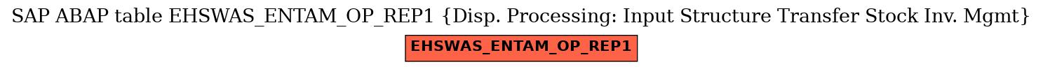 E-R Diagram for table EHSWAS_ENTAM_OP_REP1 (Disp. Processing: Input Structure Transfer Stock Inv. Mgmt)