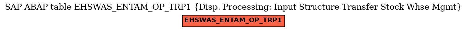 E-R Diagram for table EHSWAS_ENTAM_OP_TRP1 (Disp. Processing: Input Structure Transfer Stock Whse Mgmt)