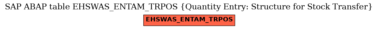 E-R Diagram for table EHSWAS_ENTAM_TRPOS (Quantity Entry: Structure for Stock Transfer)