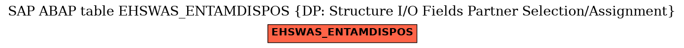 E-R Diagram for table EHSWAS_ENTAMDISPOS (DP: Structure I/O Fields Partner Selection/Assignment)