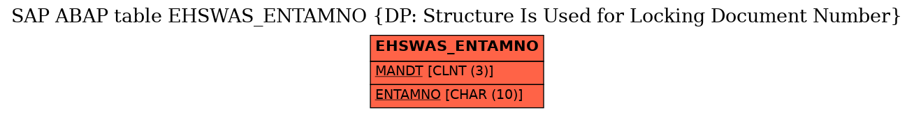 E-R Diagram for table EHSWAS_ENTAMNO (DP: Structure Is Used for Locking Document Number)