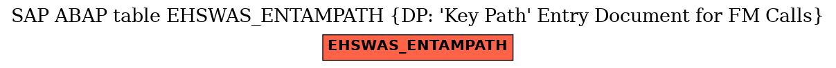 E-R Diagram for table EHSWAS_ENTAMPATH (DP: 