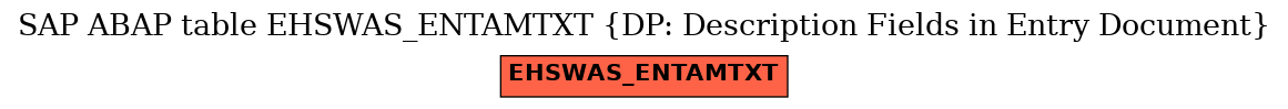 E-R Diagram for table EHSWAS_ENTAMTXT (DP: Description Fields in Entry Document)