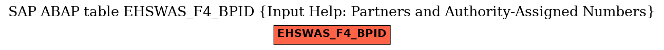 E-R Diagram for table EHSWAS_F4_BPID (Input Help: Partners and Authority-Assigned Numbers)