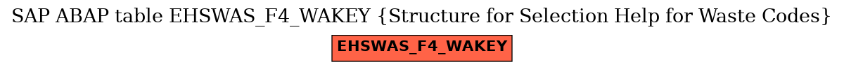 E-R Diagram for table EHSWAS_F4_WAKEY (Structure for Selection Help for Waste Codes)