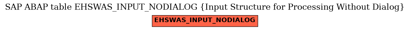 E-R Diagram for table EHSWAS_INPUT_NODIALOG (Input Structure for Processing Without Dialog)