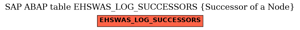 E-R Diagram for table EHSWAS_LOG_SUCCESSORS (Successor of a Node)
