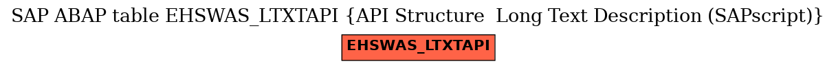 E-R Diagram for table EHSWAS_LTXTAPI (API Structure  Long Text Description (SAPscript))