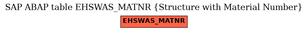 E-R Diagram for table EHSWAS_MATNR (Structure with Material Number)