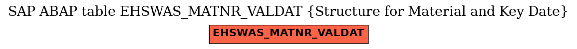 E-R Diagram for table EHSWAS_MATNR_VALDAT (Structure for Material and Key Date)