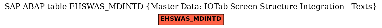 E-R Diagram for table EHSWAS_MDINTD (Master Data: IOTab Screen Structure Integration - Texts)