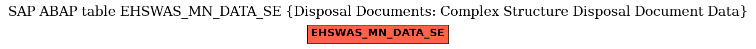 E-R Diagram for table EHSWAS_MN_DATA_SE (Disposal Documents: Complex Structure Disposal Document Data)