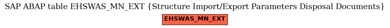 E-R Diagram for table EHSWAS_MN_EXT (Structure Import/Export Parameters Disposal Documents)