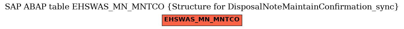 E-R Diagram for table EHSWAS_MN_MNTCO (Structure for DisposalNoteMaintainConfirmation_sync)