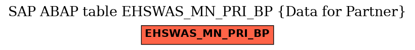 E-R Diagram for table EHSWAS_MN_PRI_BP (Data for Partner)