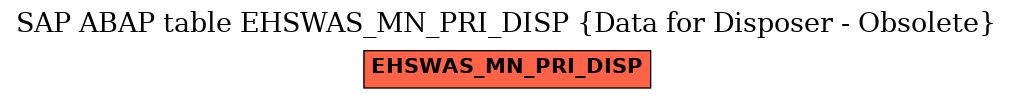 E-R Diagram for table EHSWAS_MN_PRI_DISP (Data for Disposer - Obsolete)