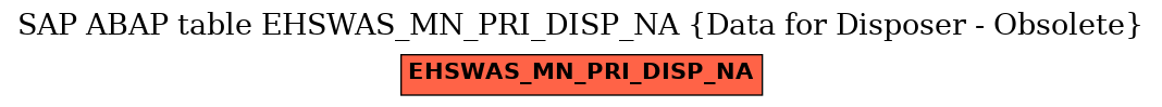 E-R Diagram for table EHSWAS_MN_PRI_DISP_NA (Data for Disposer - Obsolete)