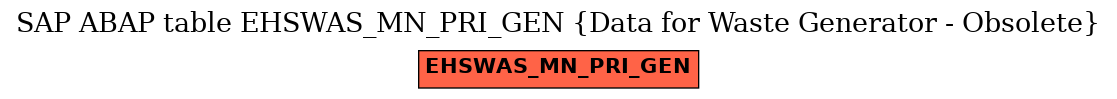 E-R Diagram for table EHSWAS_MN_PRI_GEN (Data for Waste Generator - Obsolete)