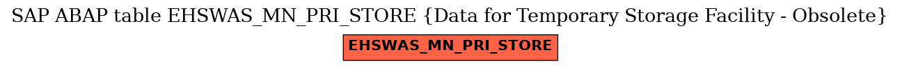 E-R Diagram for table EHSWAS_MN_PRI_STORE (Data for Temporary Storage Facility - Obsolete)