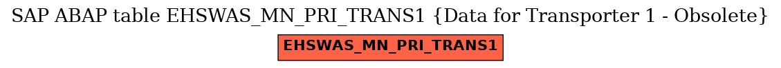 E-R Diagram for table EHSWAS_MN_PRI_TRANS1 (Data for Transporter 1 - Obsolete)