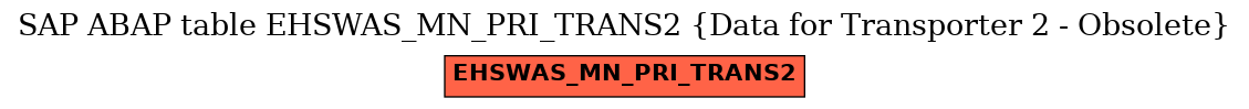 E-R Diagram for table EHSWAS_MN_PRI_TRANS2 (Data for Transporter 2 - Obsolete)