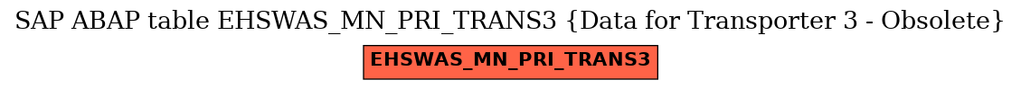 E-R Diagram for table EHSWAS_MN_PRI_TRANS3 (Data for Transporter 3 - Obsolete)