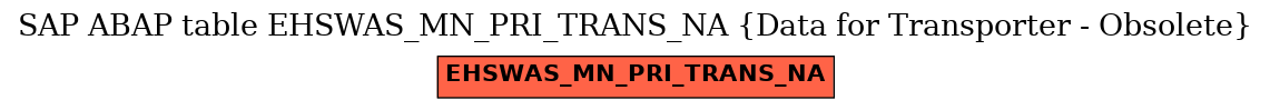 E-R Diagram for table EHSWAS_MN_PRI_TRANS_NA (Data for Transporter - Obsolete)