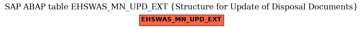 E-R Diagram for table EHSWAS_MN_UPD_EXT (Structure for Update of Disposal Documents)