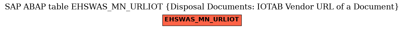 E-R Diagram for table EHSWAS_MN_URLIOT (Disposal Documents: IOTAB Vendor URL of a Document)