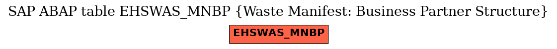 E-R Diagram for table EHSWAS_MNBP (Waste Manifest: Business Partner Structure)