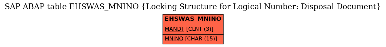 E-R Diagram for table EHSWAS_MNINO (Locking Structure for Logical Number: Disposal Document)