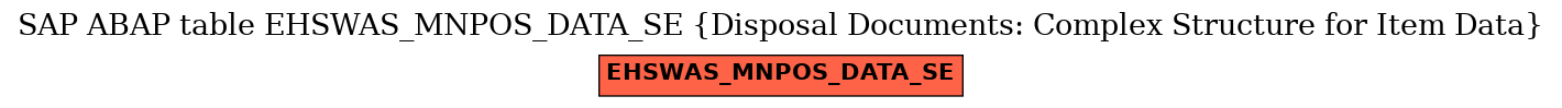 E-R Diagram for table EHSWAS_MNPOS_DATA_SE (Disposal Documents: Complex Structure for Item Data)