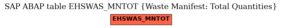 E-R Diagram for table EHSWAS_MNTOT (Waste Manifest: Total Quantities)