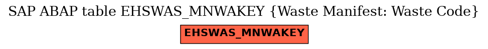 E-R Diagram for table EHSWAS_MNWAKEY (Waste Manifest: Waste Code)