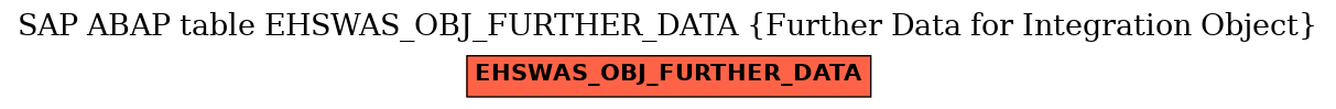 E-R Diagram for table EHSWAS_OBJ_FURTHER_DATA (Further Data for Integration Object)