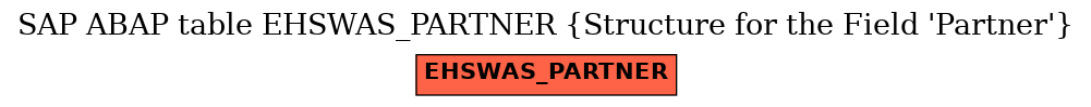 E-R Diagram for table EHSWAS_PARTNER (Structure for the Field 'Partner')