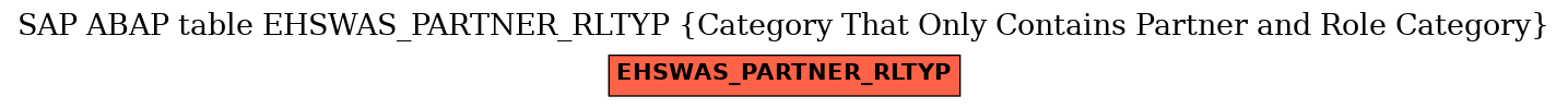 E-R Diagram for table EHSWAS_PARTNER_RLTYP (Category That Only Contains Partner and Role Category)