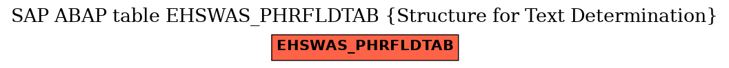 E-R Diagram for table EHSWAS_PHRFLDTAB (Structure for Text Determination)