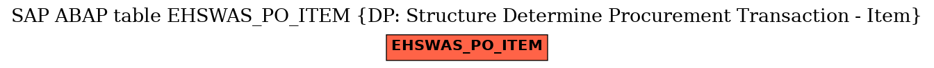 E-R Diagram for table EHSWAS_PO_ITEM (DP: Structure Determine Procurement Transaction - Item)