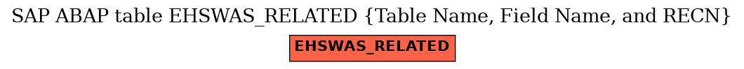 E-R Diagram for table EHSWAS_RELATED (Table Name, Field Name, and RECN)