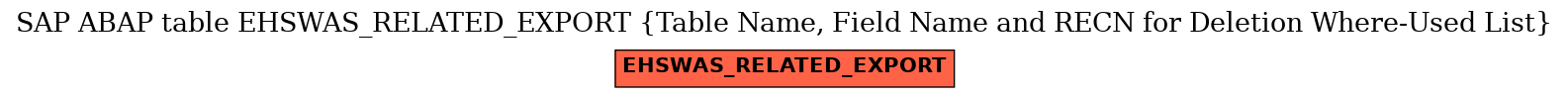 E-R Diagram for table EHSWAS_RELATED_EXPORT (Table Name, Field Name and RECN for Deletion Where-Used List)