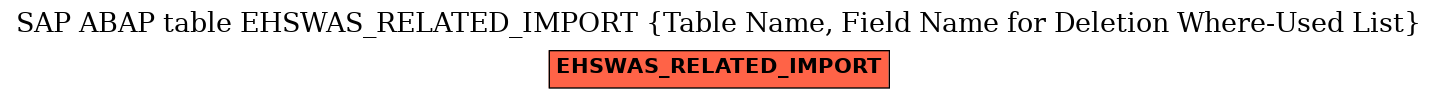E-R Diagram for table EHSWAS_RELATED_IMPORT (Table Name, Field Name for Deletion Where-Used List)