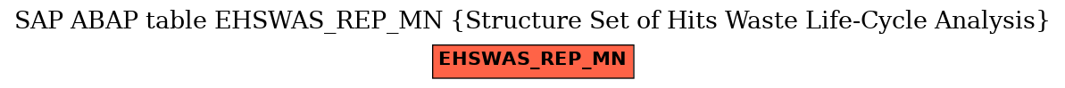 E-R Diagram for table EHSWAS_REP_MN (Structure Set of Hits Waste Life-Cycle Analysis)