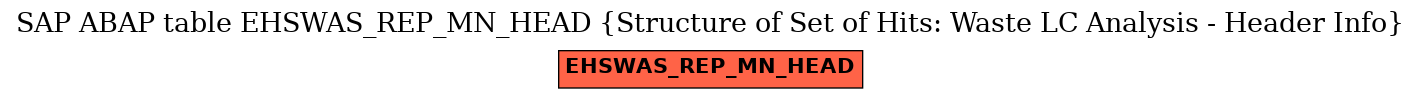 E-R Diagram for table EHSWAS_REP_MN_HEAD (Structure of Set of Hits: Waste LC Analysis - Header Info)