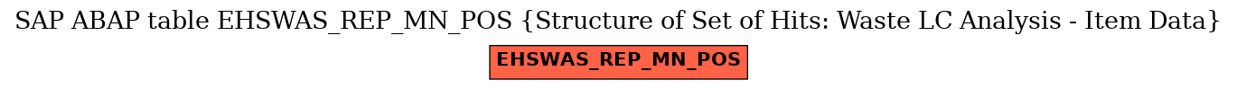 E-R Diagram for table EHSWAS_REP_MN_POS (Structure of Set of Hits: Waste LC Analysis - Item Data)